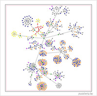 L'image de la structure html de Puzzlavie!