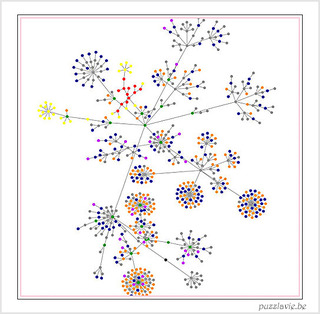 L'image de la structure html de Puzzlavie!